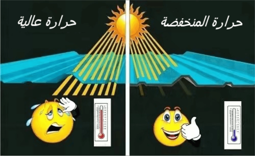 صفائح المعدنية المغلفة بالبوليمر العازلة للتآكل صفائح المعدنية المغلفة بالبوليمر العازلة للتآكل